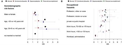 The Prevalence and the Associated Sociodemographic-Occupational Factors of Professional Burnout Among Health Professionals During COVID-19 Pandemic in Malang, Indonesia: A Cross-Sectional Study